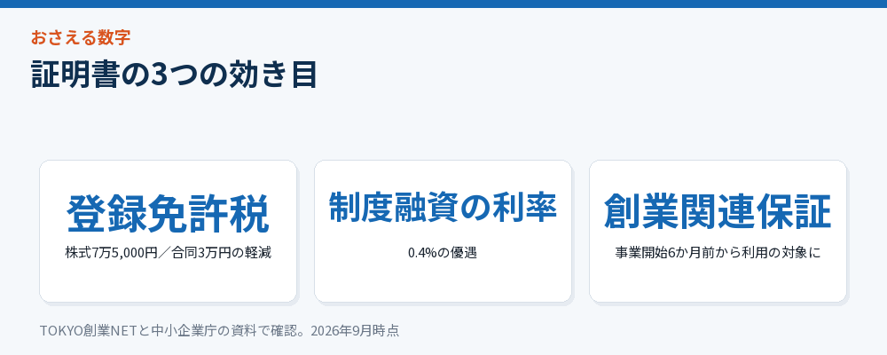証明書の3つの効き目をまとめた図解