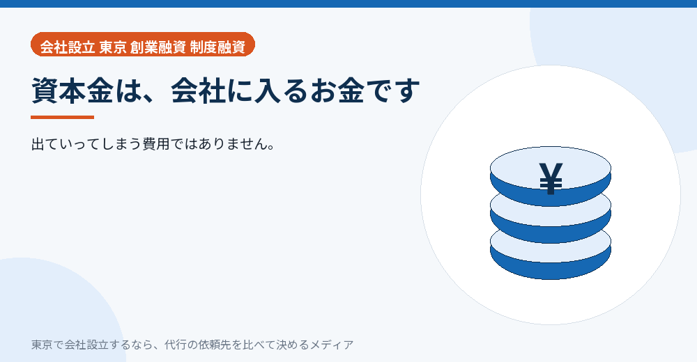 資本金が会社に入るお金であることを示すイラスト
