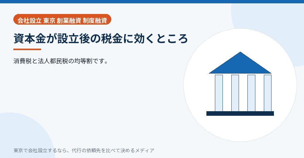 資本金が税金に効くことを示すイラスト