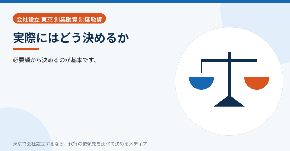 資本金の決め方を示すイラスト