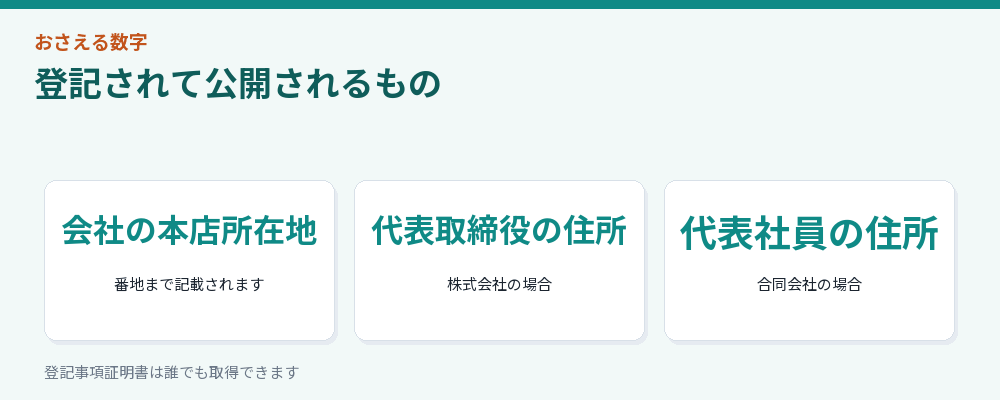 登記されて公開されるものをまとめた図解