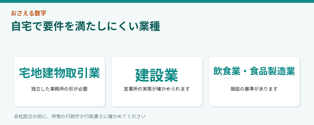 自宅で要件を満たしにくい業種をまとめた図解