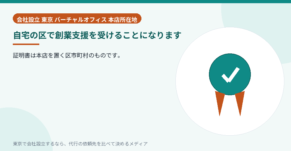 自宅の区で受講することを示すイラスト