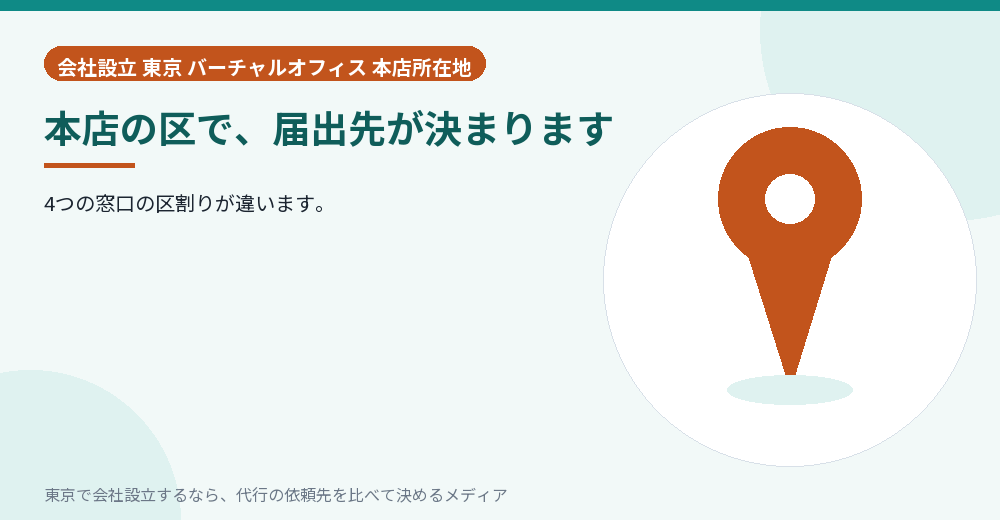 届出先が区で決まることを示すイラスト