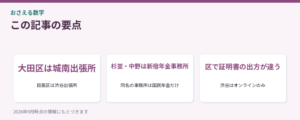 記事の要点を3つにまとめた図解