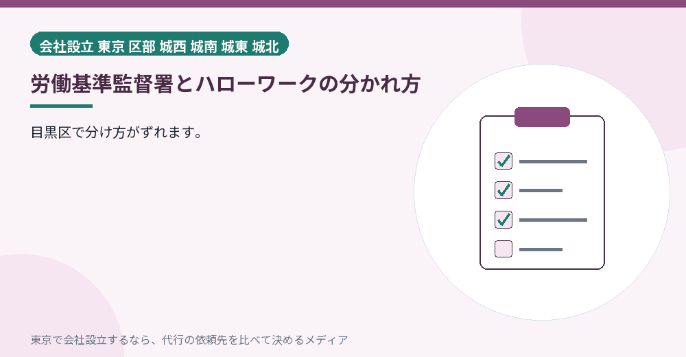 労基署とハローワークの分かれ方を示すイラスト