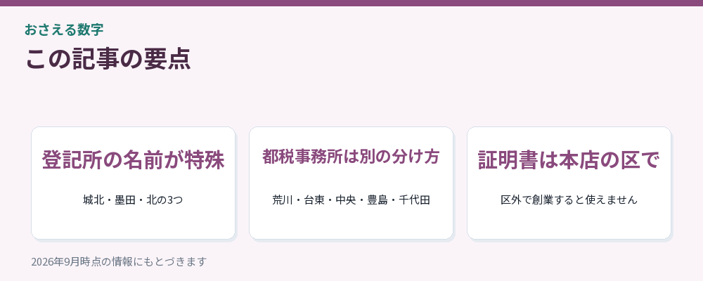 記事の要点を3つにまとめた図解