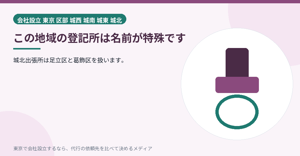この地域の登記所を示すイラスト