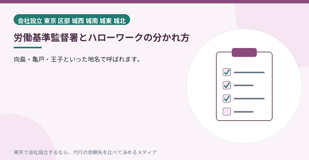 労基署とハローワークの分かれ方を示すイラスト