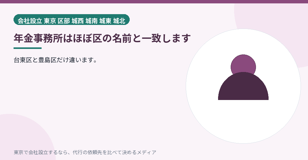 年金事務所を示すイラスト