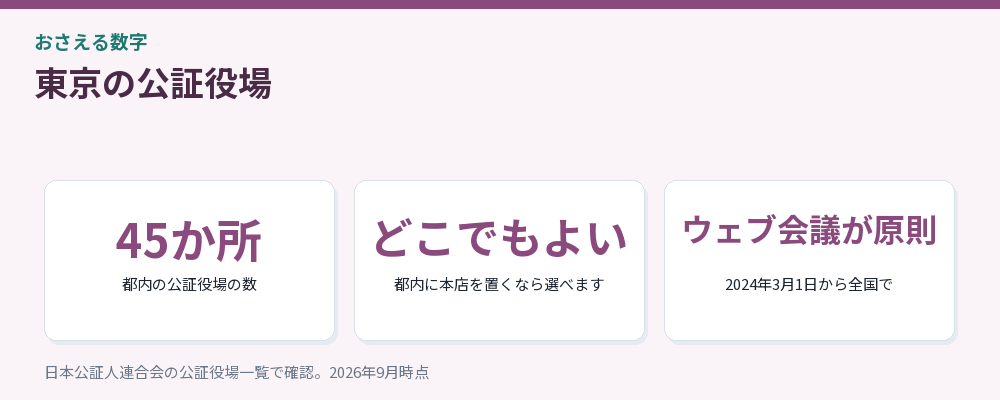 東京の公証役場の要点をまとめた図解