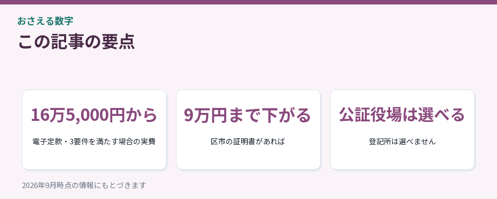 記事の要点を3つにまとめた図解