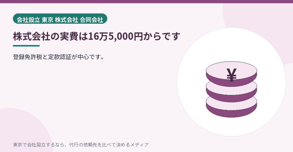 株式会社の実費を示すイラスト