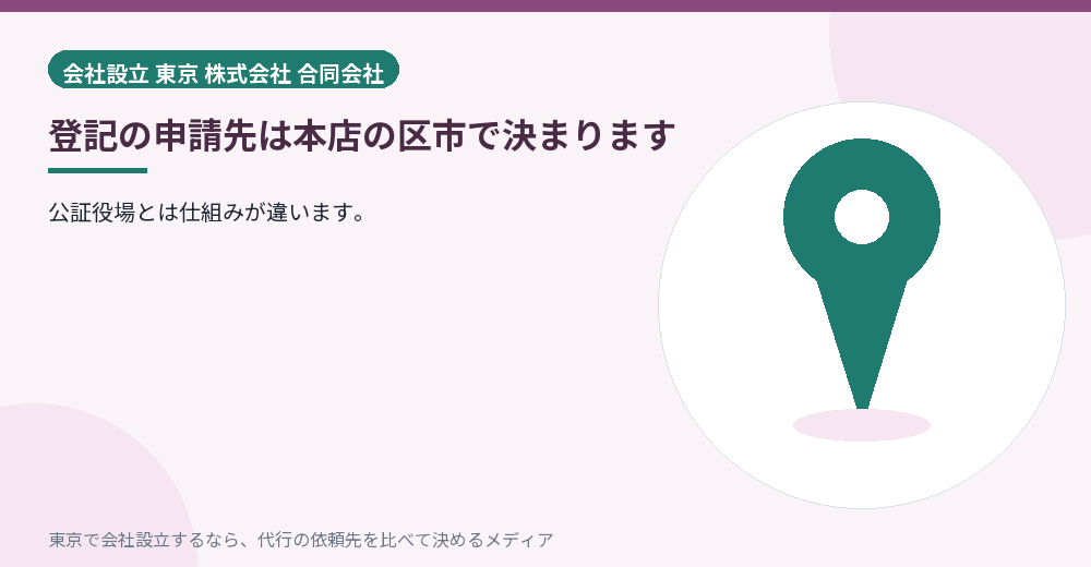登記の申請先を示すイラスト