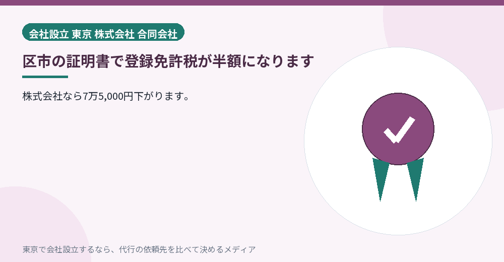 証明書で登録免許税が半額になることを示すイラスト