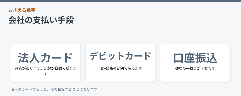 会社の支払い手段をまとめた図解
