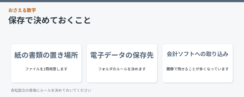 保存で決めておくことをまとめた図解
