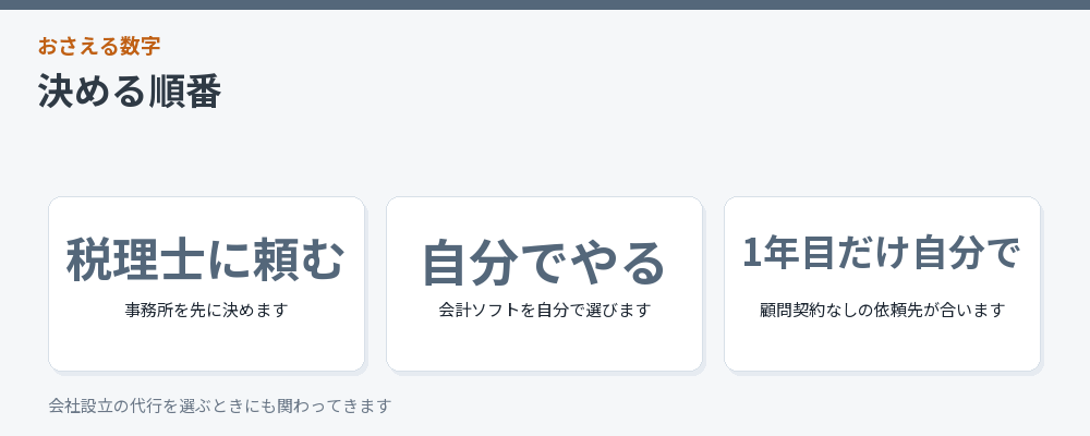 決める順番をまとめた図解