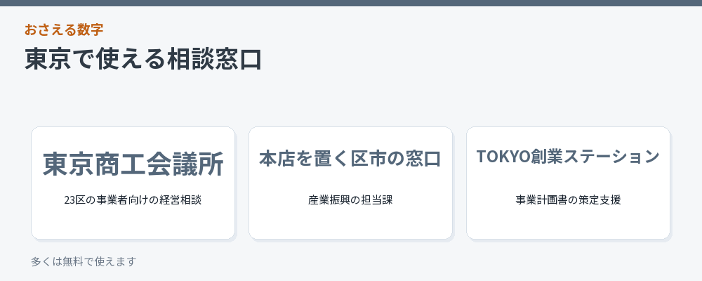 東京で使える相談窓口をまとめた図解
