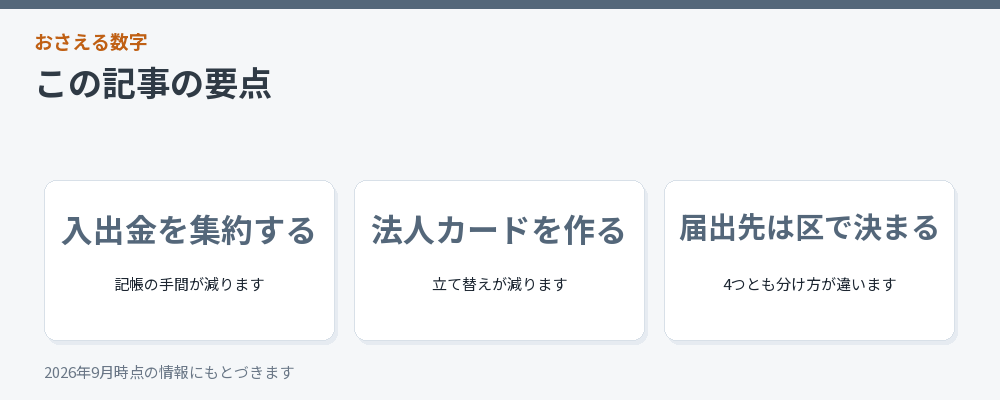 記事の要点を3つにまとめた図解
