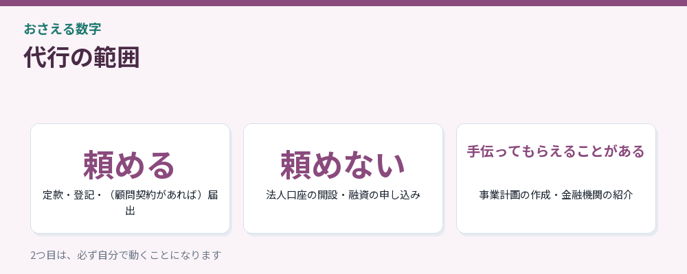 代行の範囲をまとめた図解