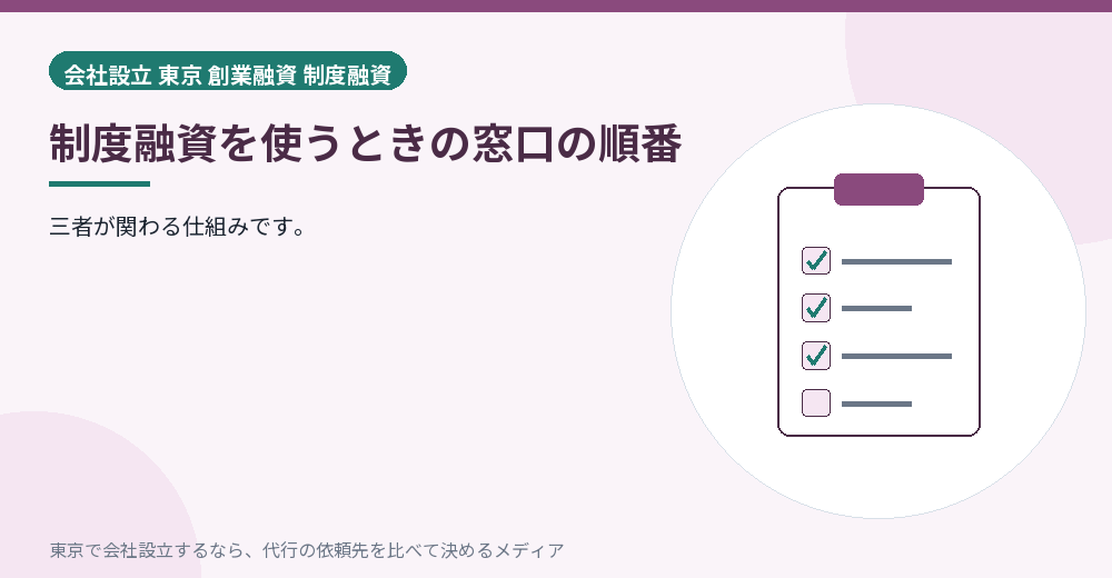 制度融資の窓口を示すイラスト
