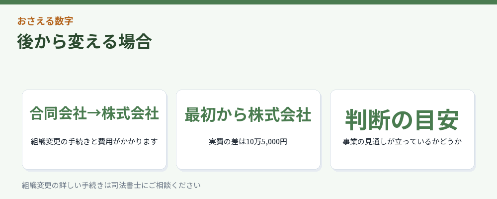 後から変える場合の要点をまとめた図解