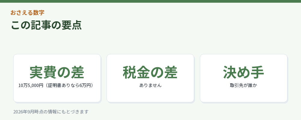 記事の要点を3つにまとめた図解