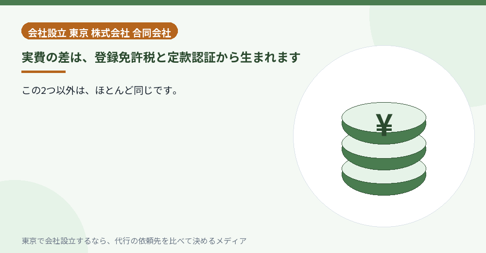 株式会社と合同会社の費用の差を示すイラスト