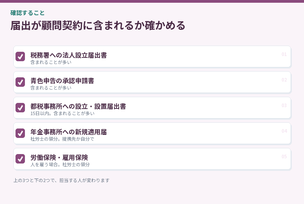 設立後の届出が顧問契約に含まれるかのチェックリスト