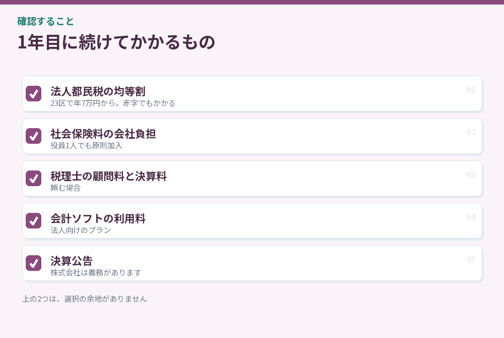 1年目に続けてかかるもののチェックリスト