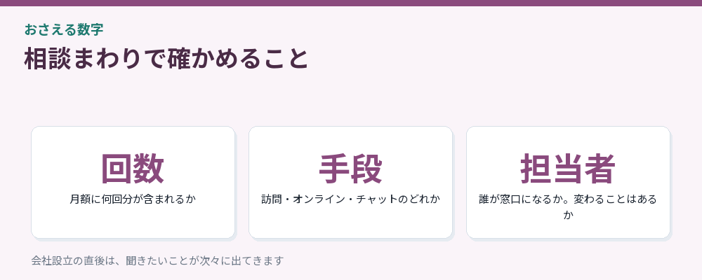 相談まわりの確認事項をまとめた図解