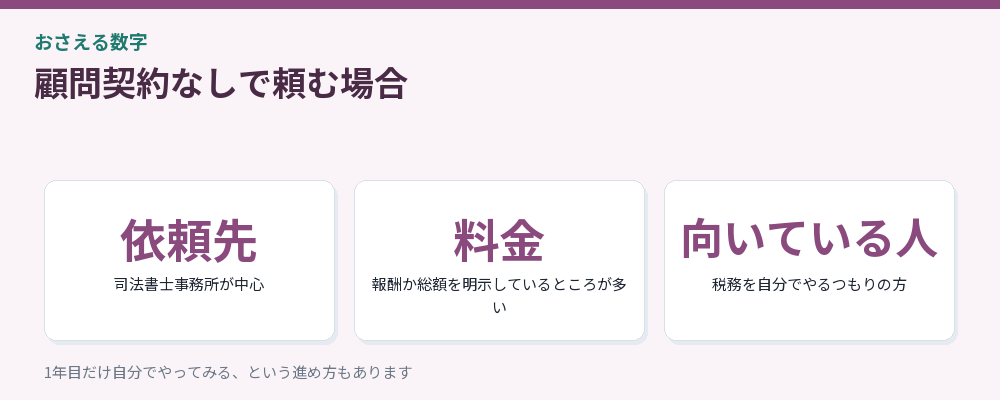 顧問契約なしで頼む場合の要点をまとめた図解