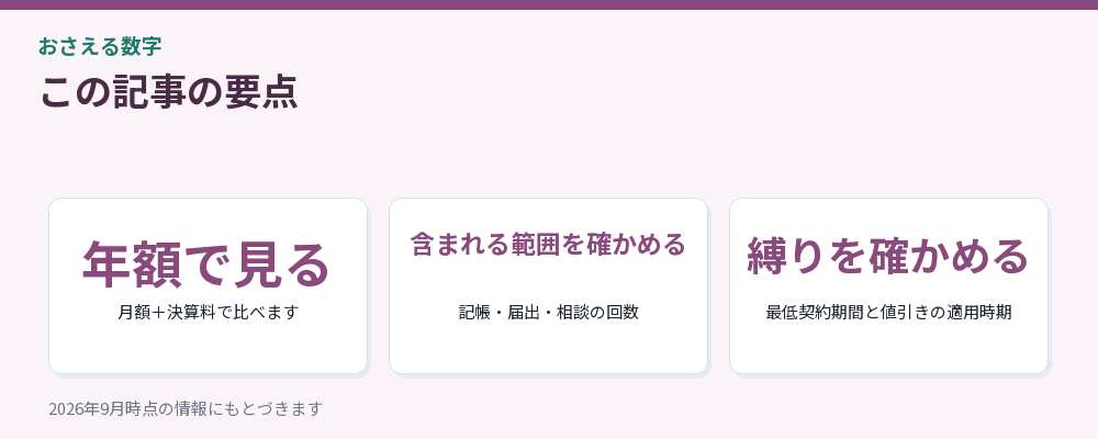 記事の要点を3つにまとめた図解