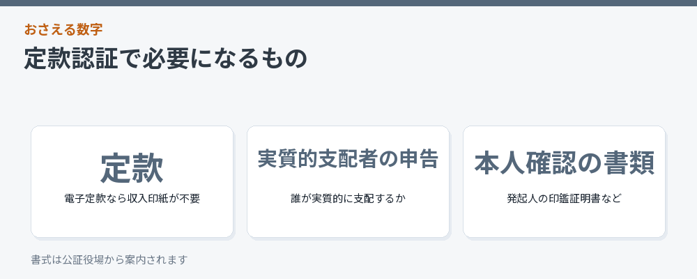 定款認証で必要になるものをまとめた図解