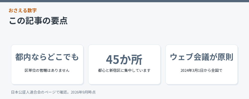 記事の要点を3つにまとめた図解