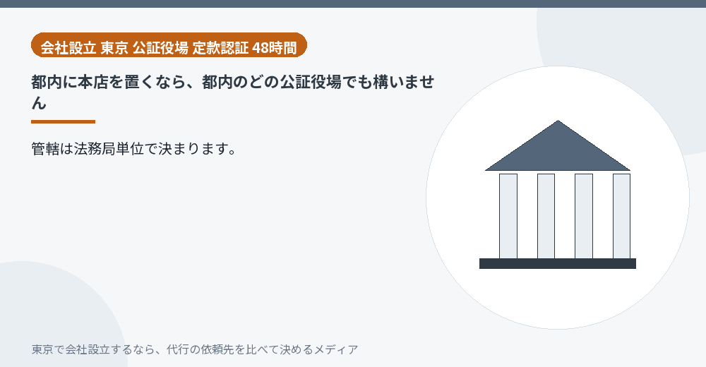 都内の公証役場ならどこでもよいことを示すイラスト