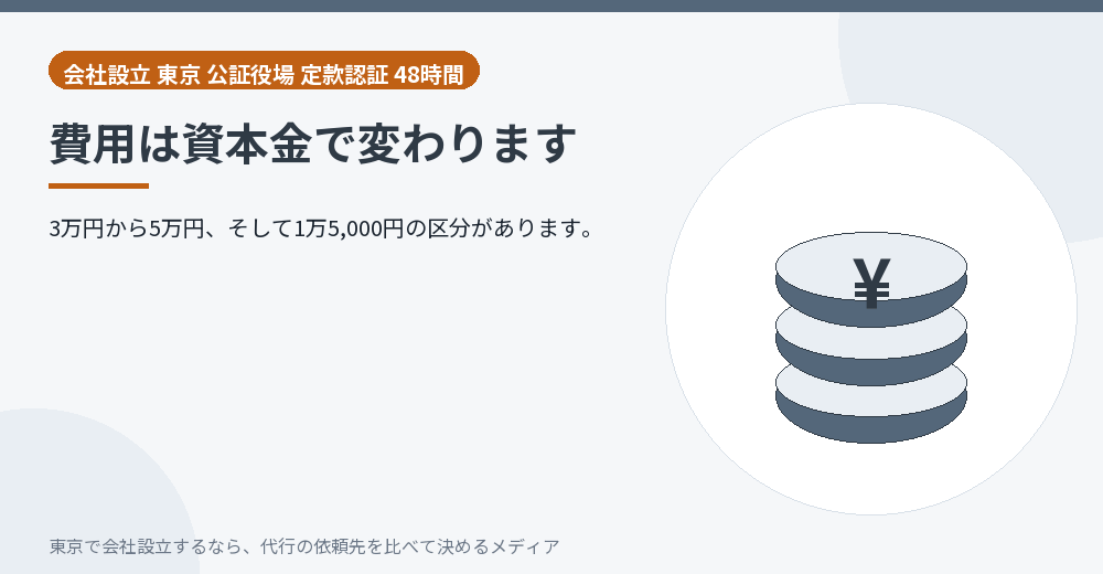 定款認証の費用を示すイラスト