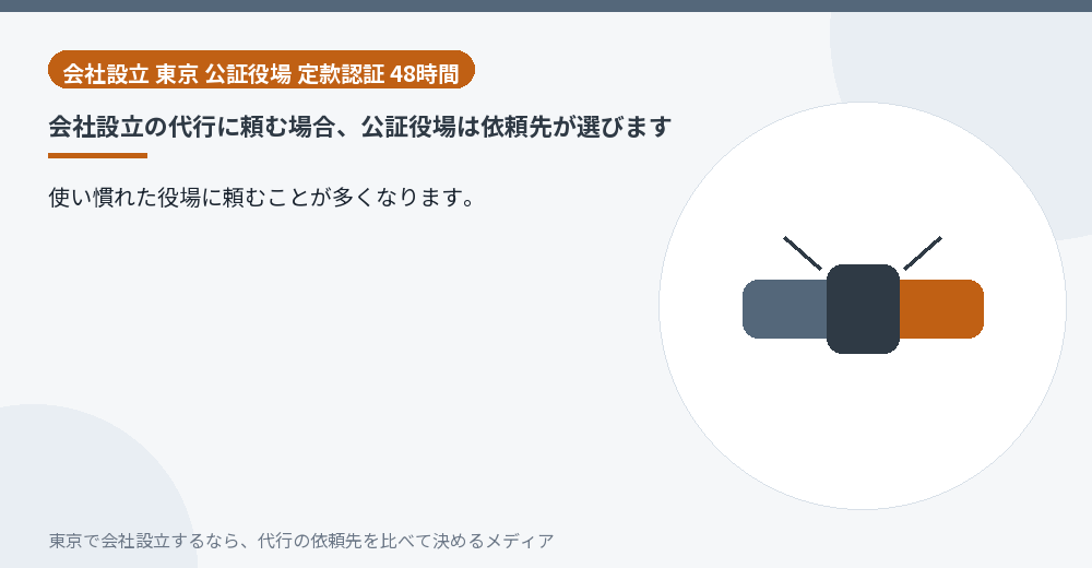 代行が公証役場を選ぶことを示すイラスト