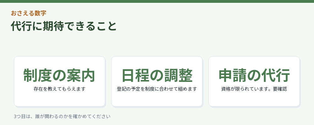 代行に期待できることをまとめた図解