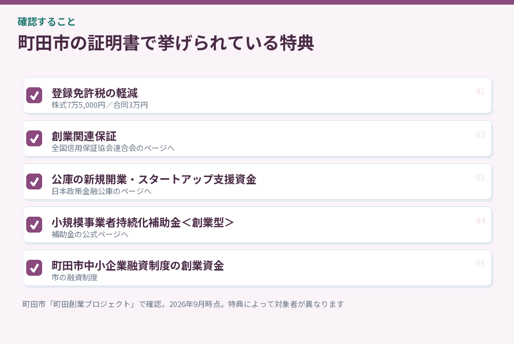 町田市の証明書の特典のチェックリスト
