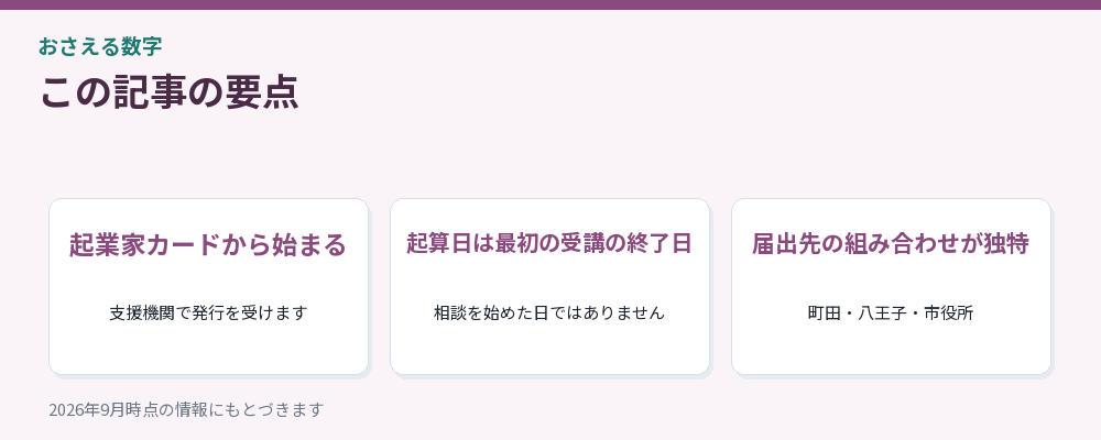 記事の要点を3つにまとめた図解