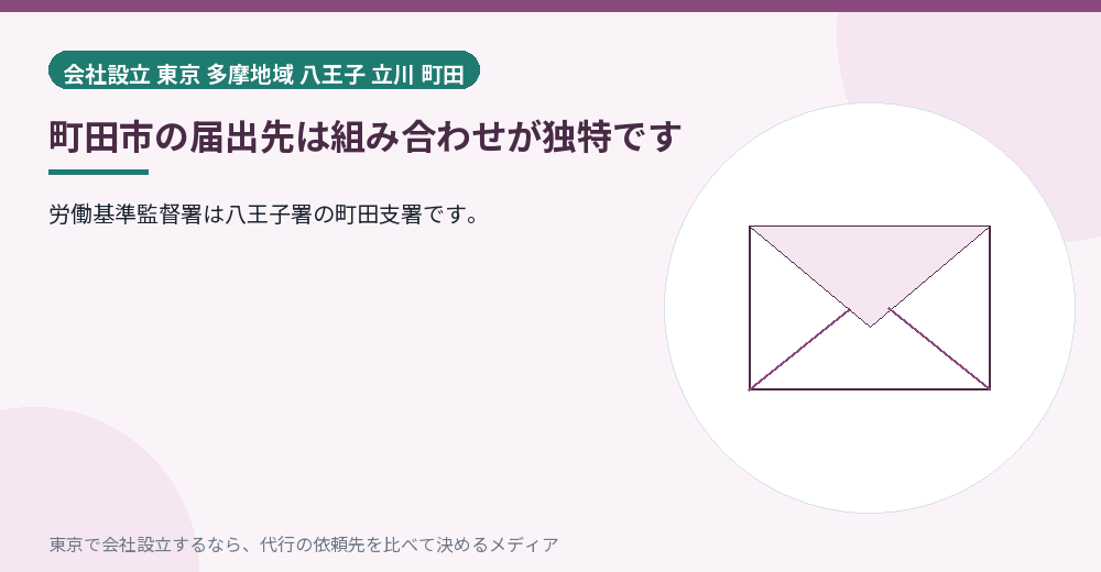 町田市の届出先を示すイラスト