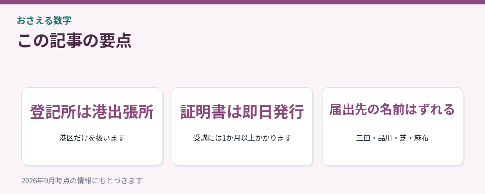 記事の要点を3つにまとめた図解