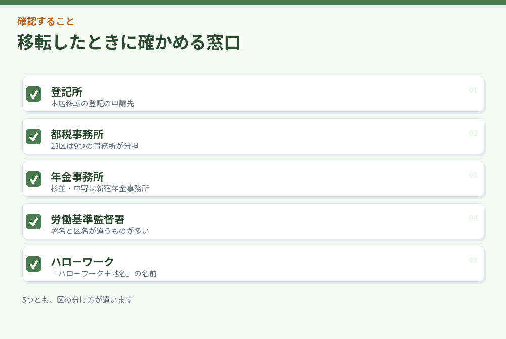 移転時に確かめる窓口のチェックリスト