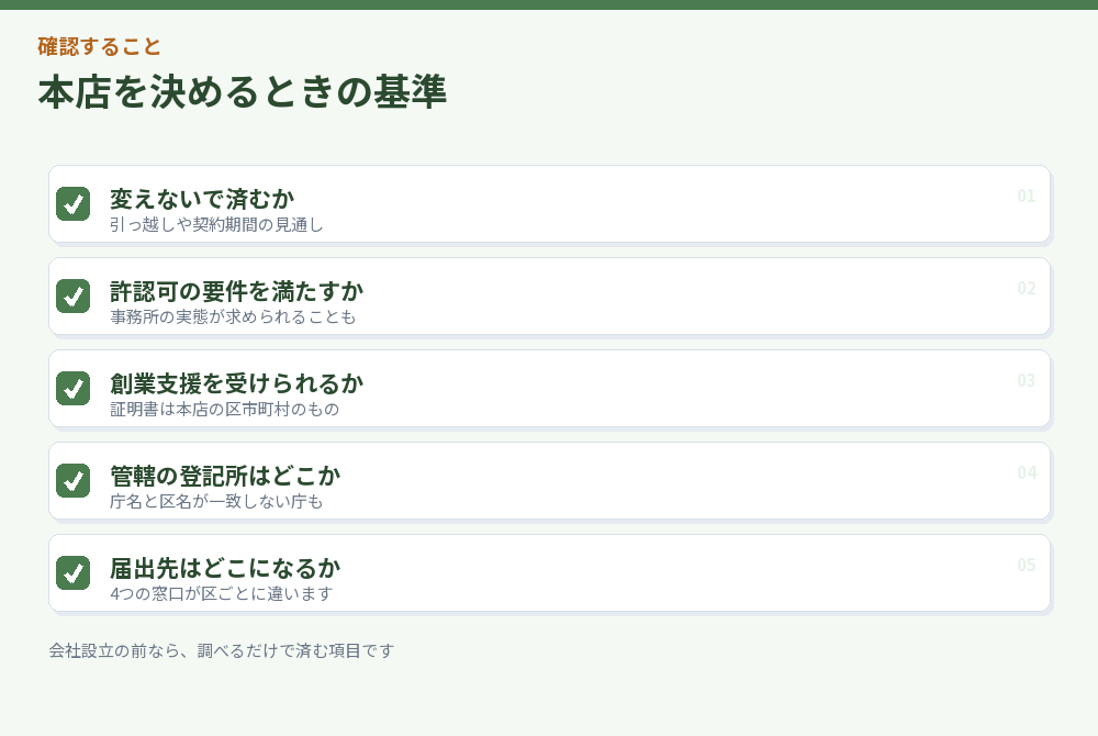 本店を決めるときの基準のチェックリスト
