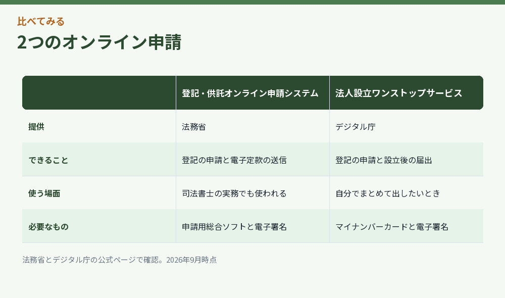 2つのオンライン申請を比べた図解