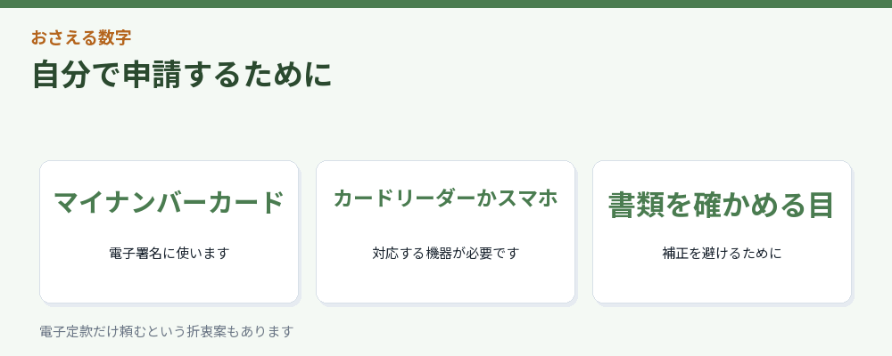 自分で申請するために必要なものをまとめた図解