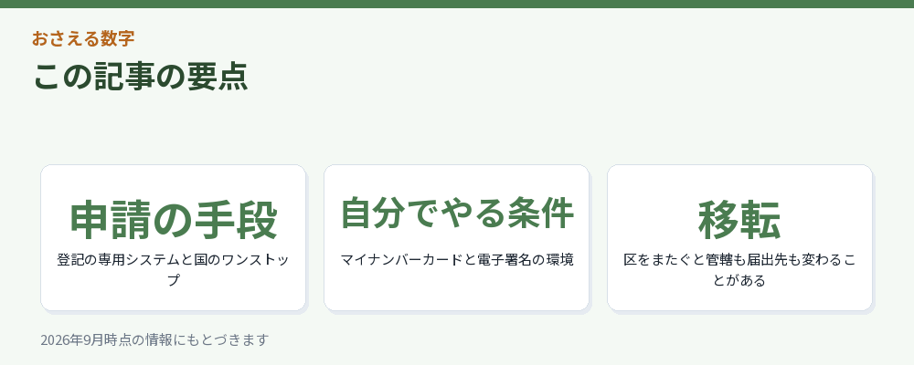 記事の要点を3つにまとめた図解