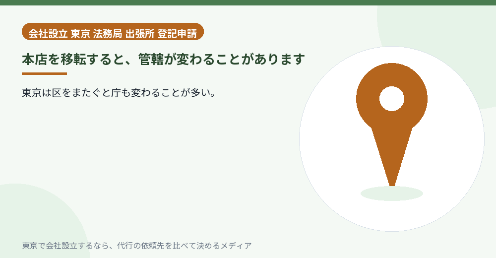 本店移転で管轄が変わることを示すイラスト
